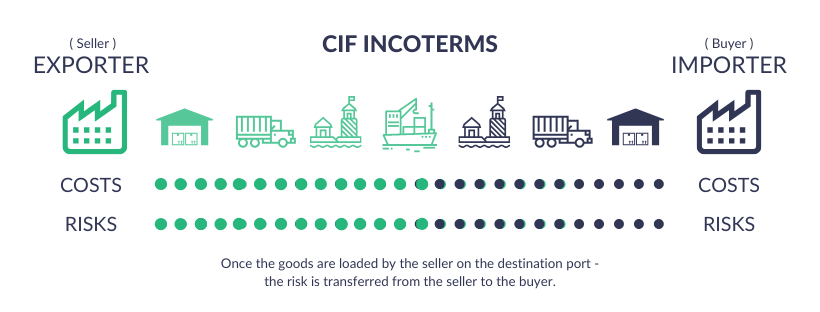 CIF_INCOTERMS