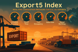 EXPORT5™ Index White Paper: Measuring Export Risk and Resilience in a Tariff-Volatile World
