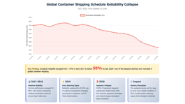 Reliability Is Dead. Intelligence Replaces It.