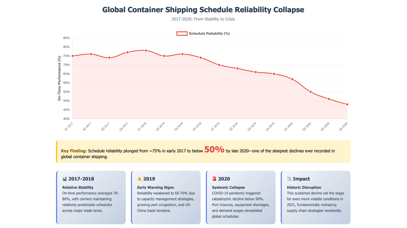 Reliability Is Dead. Intelligence Replaces It.