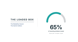 The Reliability Illusion: The Gemini Edition