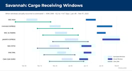 The Hidden Forces Behind ERD Drift - And the New Way Exporters Stay Ahead