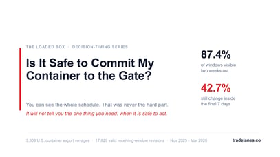 Is It Safe to Commit My Container to the Gate?