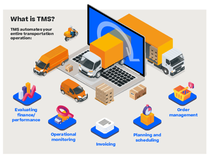 Top Use Cases for Researching Transportation Management Systems for Export Managers