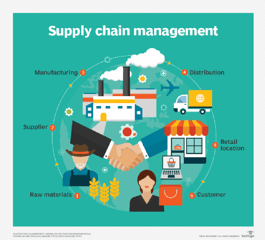 Top Use Cases for Researching Transportation Management Systems for Supply Chain Managers