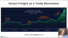Containers Don’t Lie: Global Trade Forecast with Lori Ann LaRocco