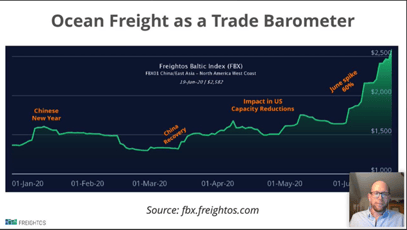 Containers Don’t Lie: Global Trade Forecast with Lori Ann LaRocco