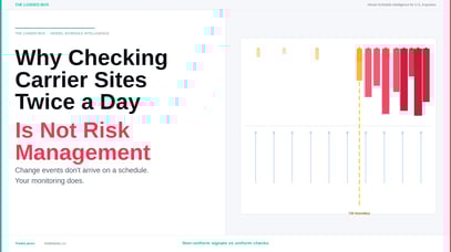 The Signal Arrives After the Decision