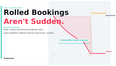 Why Rolled Bookings Aren’t Sudden