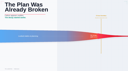 The Plan Was Already Broken