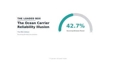 The Reliability Illusion: MSC Through the Cargo Receiving Window