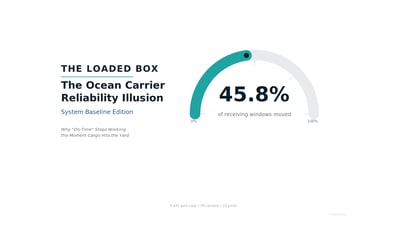 Reliability Series - Methodology Appendix