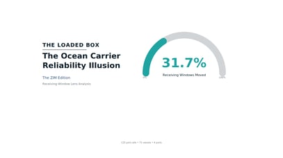 The Reliability Illusion: ZIM Through the Cargo Receiving Window