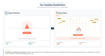 When Did Every Schedule Change Become an “Exception”?