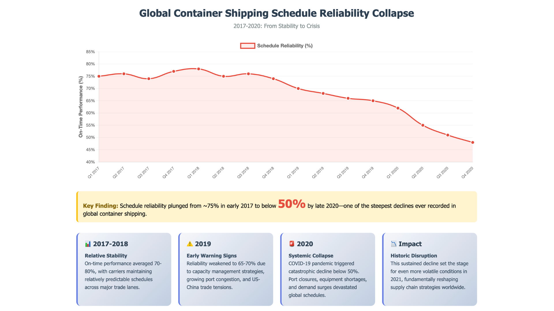 Reliability Is Dead. Intelligence Replaces It.