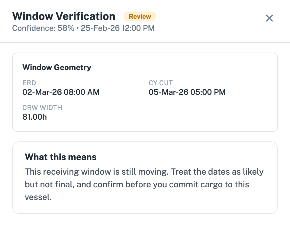 Verified Windows detail view: status, the receiving window (ERD, CY Cut, window width), and what it means