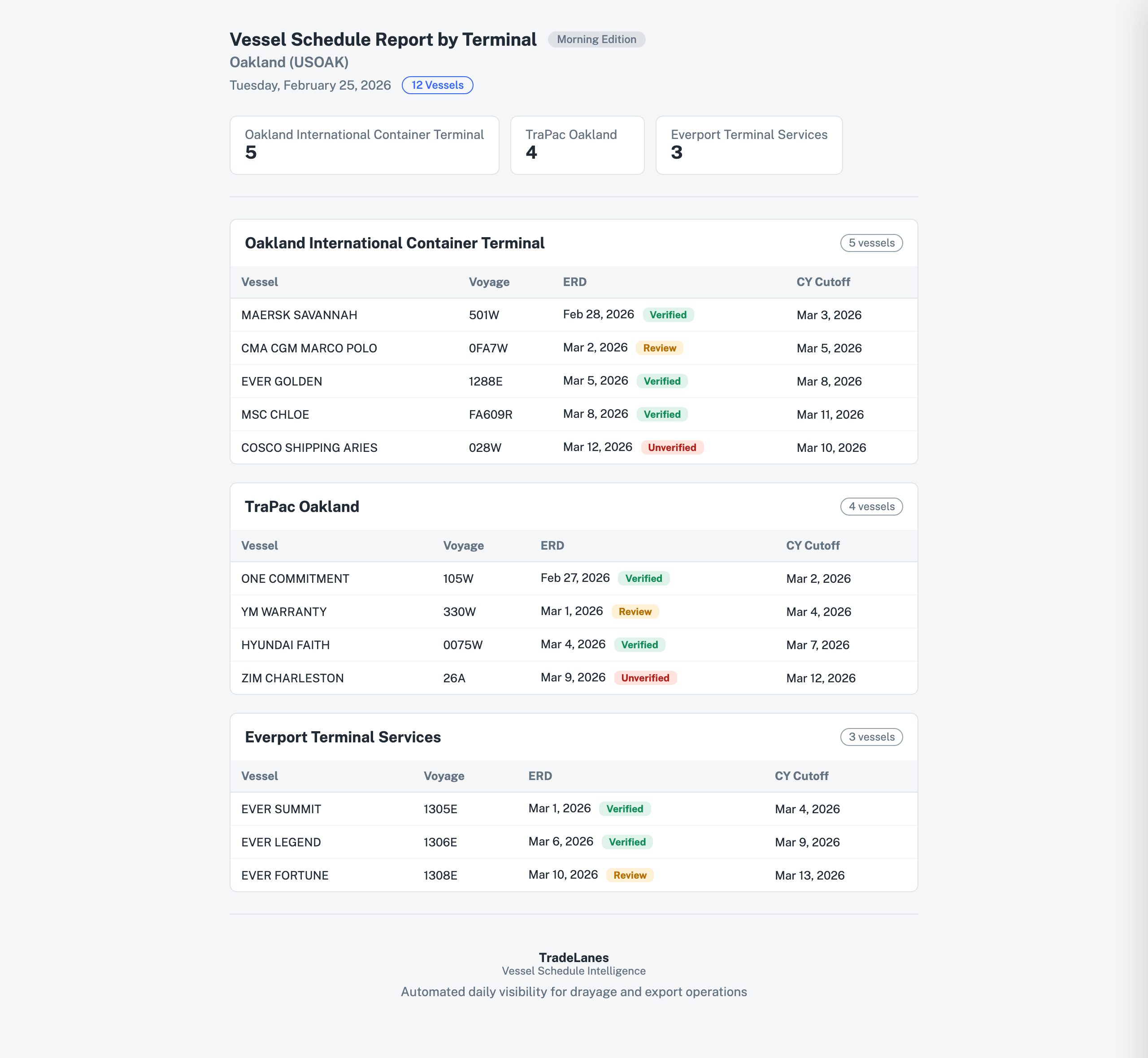 Vessel Schedule Report by Terminal showing Verified, Review, and Unverified statuses on each vessel's ERD